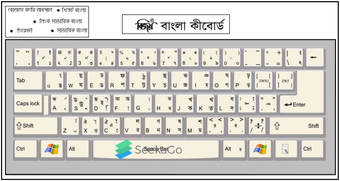 bijoy-keyboard-layout